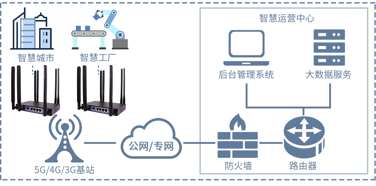 AR7091 GATEWAYCPE 拓扑图.jpg