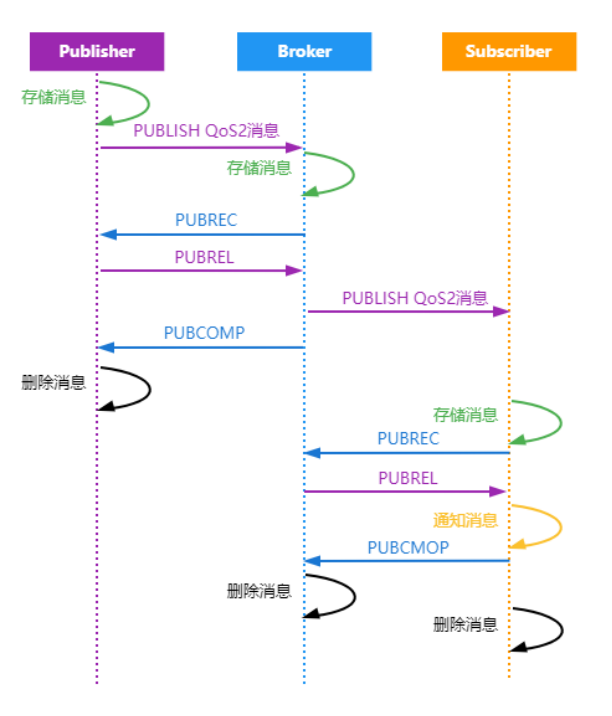 Qos-2 只有一次.png