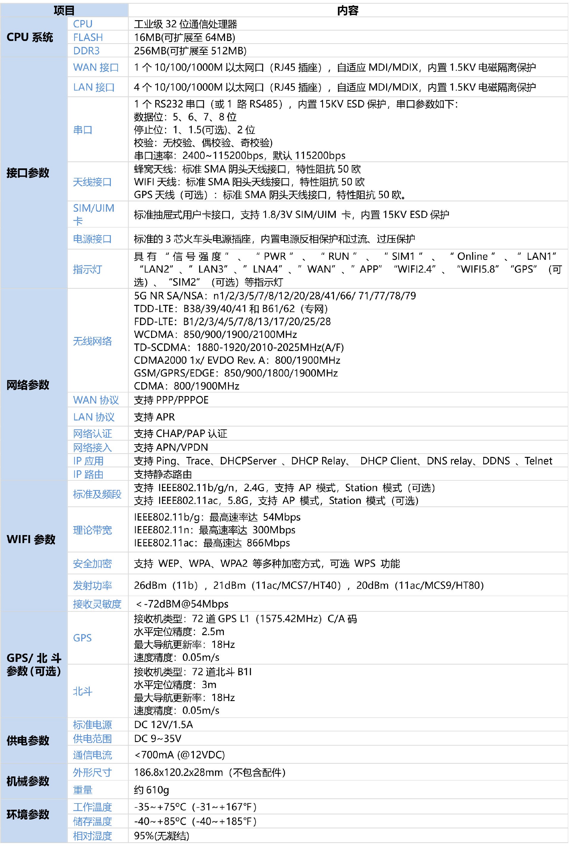 4、AR7091 GATEWAY 规格书（2021.02.jpg