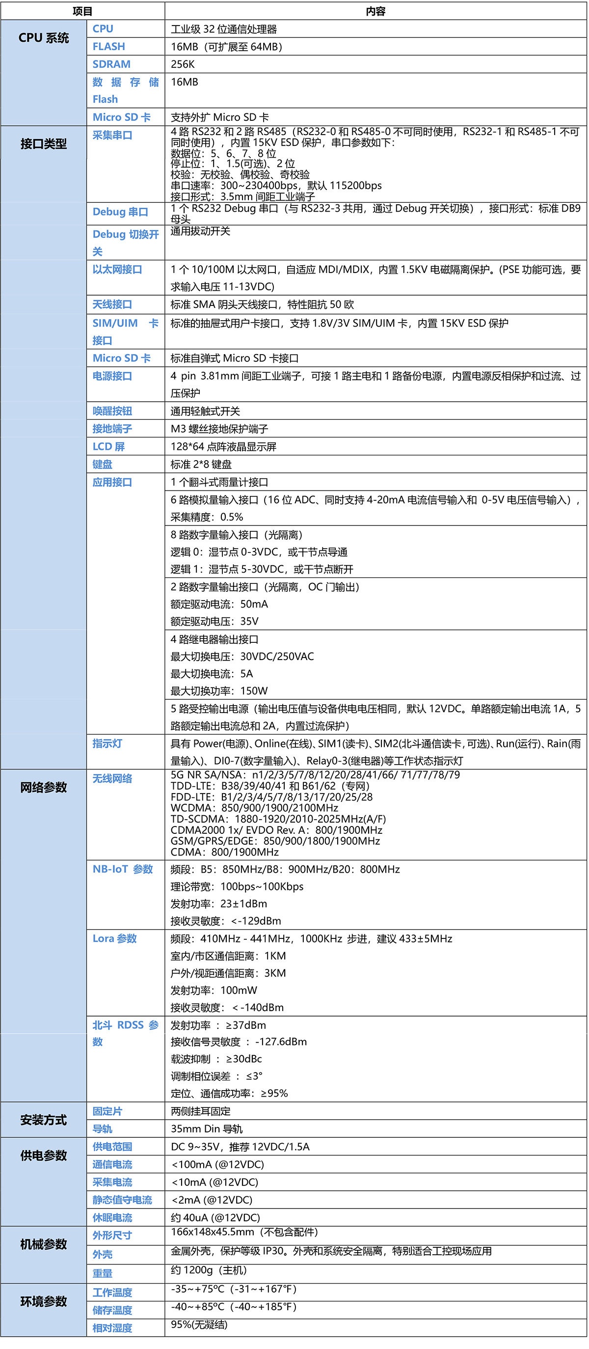 5G地质灾害监测预警遥测终端机RTU