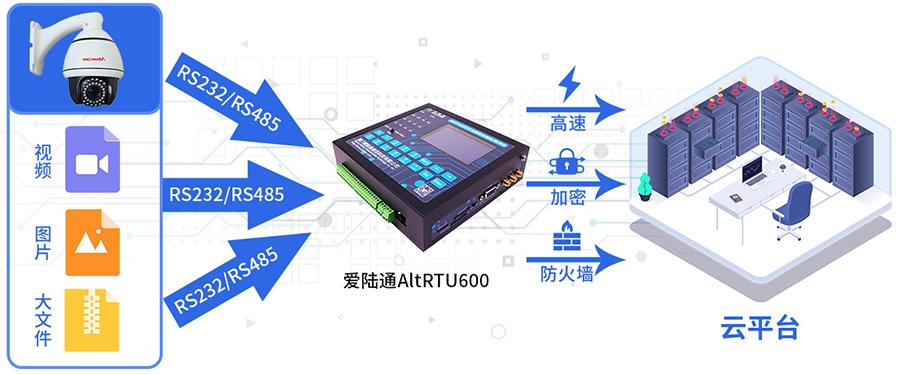 5G环境噪声监测遥测终端机RTU